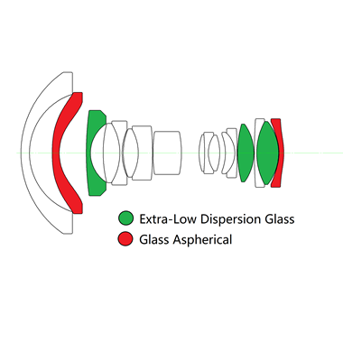 LAOWA 15mm F4.5 Zero-D Shift | 製品情報 | LAOWA